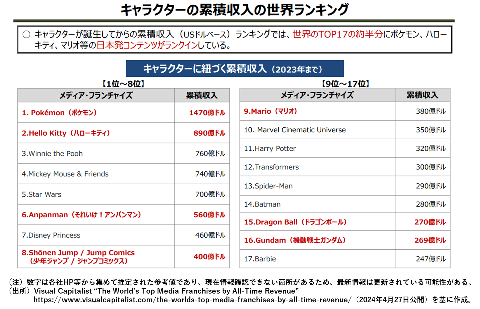 グローバル市場における日本コンテンツ産業の可能性 - CJPF